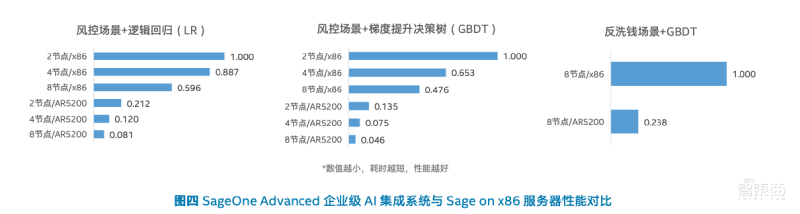 英特尔至强处理器都能干啥?这几大案例告诉你