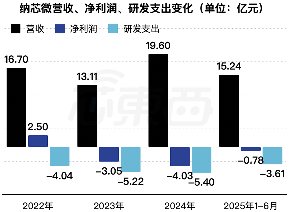 170亿!江苏模拟芯片龙头港交所上市,比亚迪小米都投了