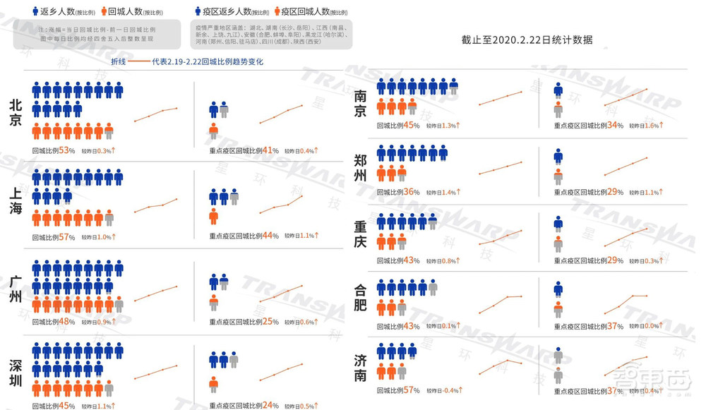 独家！22家AI创企复工背后：抗疫下的道阻与希望