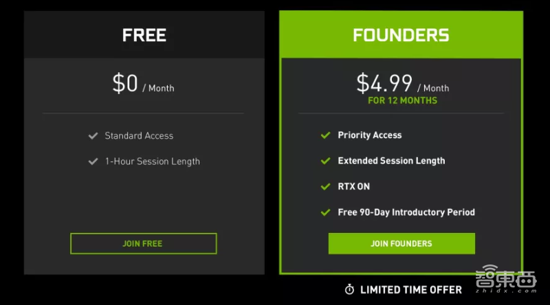 英伟达上线云游戏服务GeForce Now,竟然支持本地游戏!