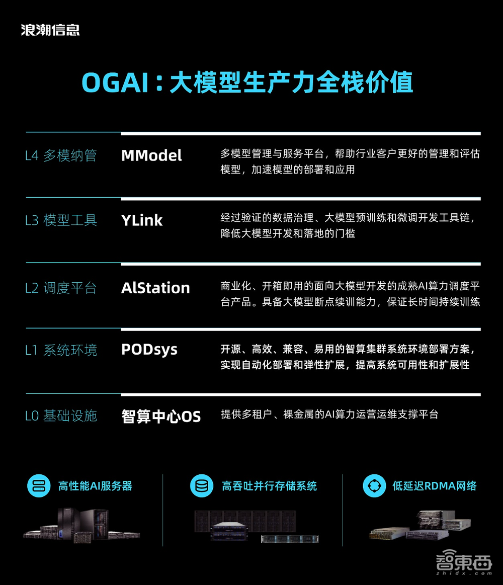 AI服务器缺货真相调查：两天涨价30万，连“味精大王”都入场了