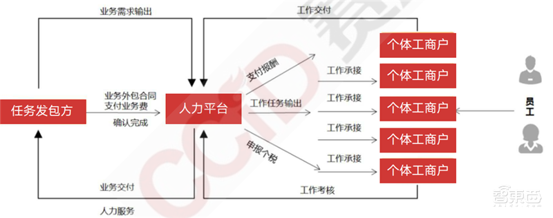 疫情后的经济红利!15个新行业,百页报告看懂新时代数字经济【附下载】| 智东西内参