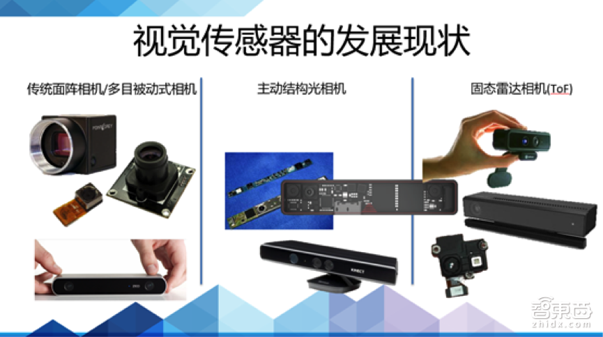 一文让你从0到1了解SLAM,还有机器人vSLAM!|创课