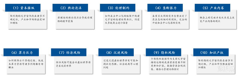 互联网终极形态,六问六答解开元宇宙爆火的秘密 | 智东西内参
