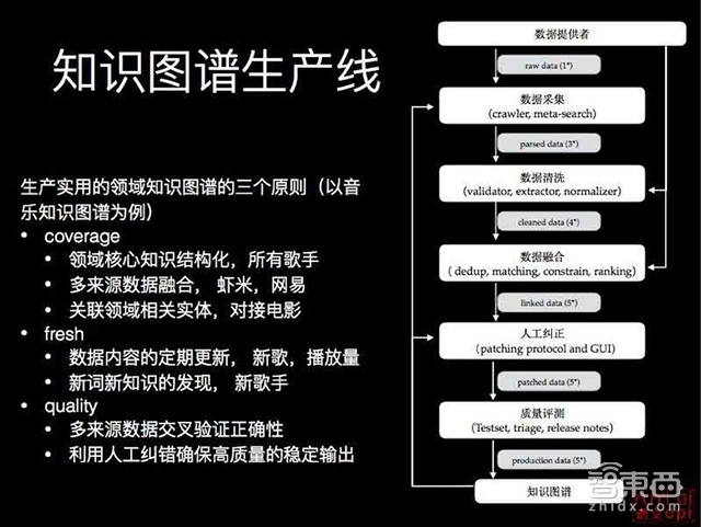 這家潛伏三年的創(chuàng)業(yè)團(tuán)隊(duì) 要做語(yǔ)音交互時(shí)代的“應(yīng)用商店”