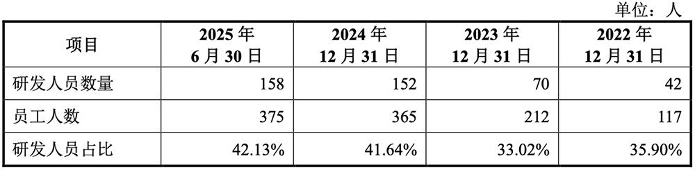 盤中漲超323%！廣東沖出一個半導體IPO，市值264億