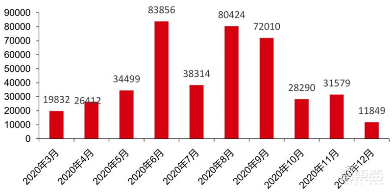 TWS耳机2.34亿副智能手表1.94亿只!干货数据还原四大IoT市场真相 | 智东西内参