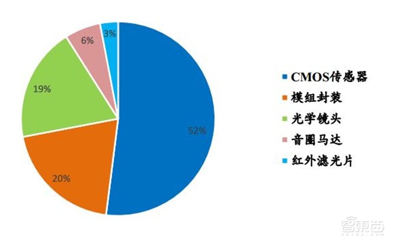8成国人在用国产手机！中国手机十年崛起路【附下载】| 智东西内参