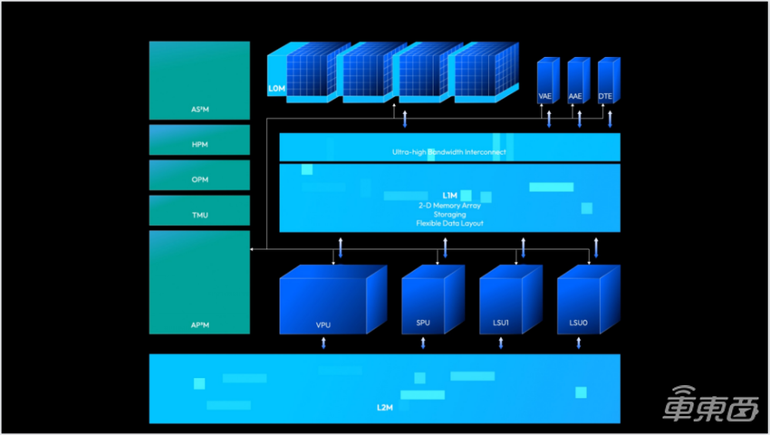 一文详解“最强大脑”BPU以及智能驾驶应用开发套件TROS·A | 地平线「你好，开发者」上海车展特别活动全程实录