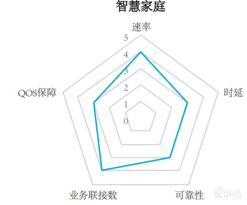 你家的千兆宽带有何用?新网络时代应用白皮书,十大维度解析【附下载】| 智东西内参
