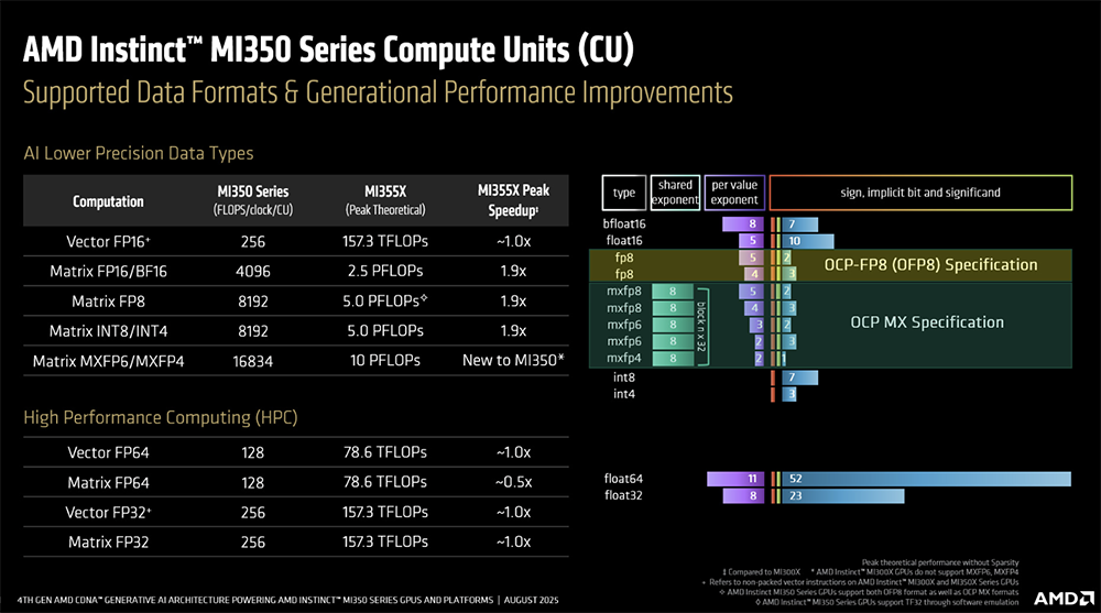 今年Hot Chips最全看点,都在这了!一文看尽芯片界7大风向