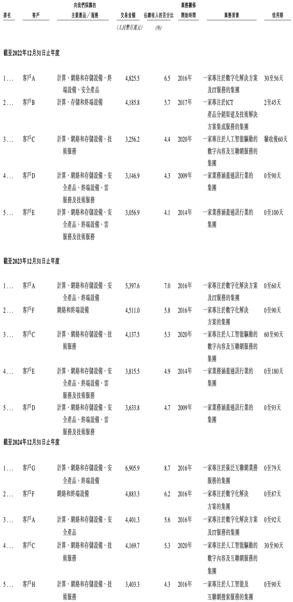 600亿AI算力龙头,冲刺港交所!