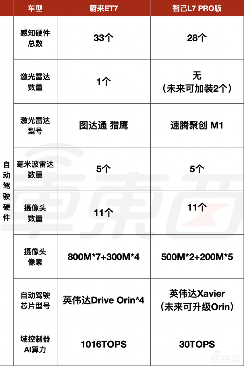 当牛皮吹到不可收拾，新造车该如何收场？