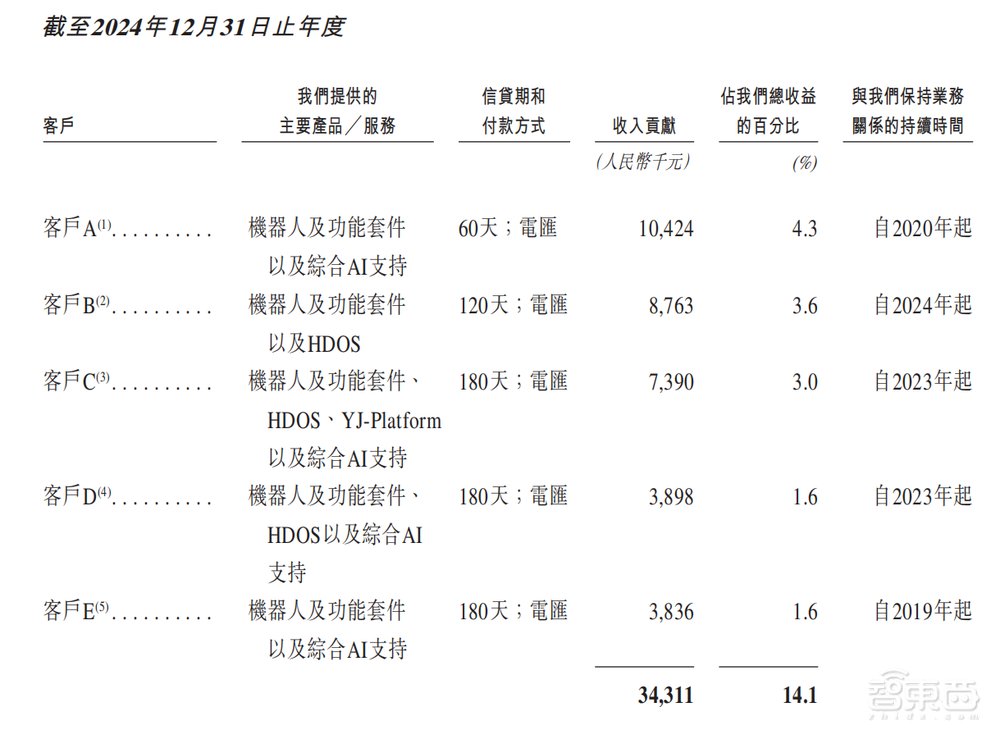 北京酒店机器人公司赴港IPO,三年亏8亿,阿里腾讯是股东
