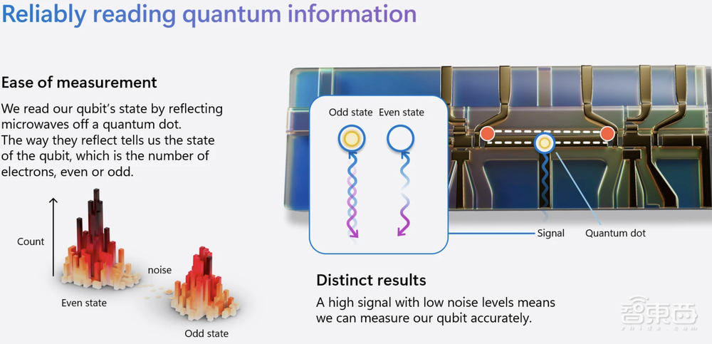 微軟甩出量子計算核彈！巴掌大芯片，算力將干翻全球計算機