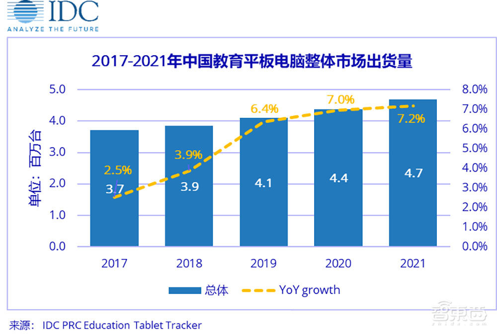 巨头涌进教育硬件，华为字节杠上讯飞步步高
