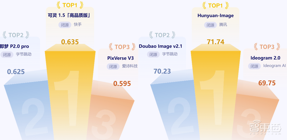 AI大模型权威评测:豆包中文对话最强,OpenAI o1推理和数学占优