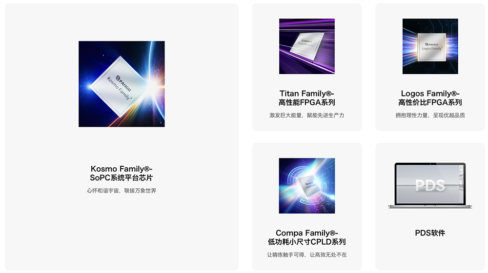 深圳FPGA芯片龙头启动IPO!