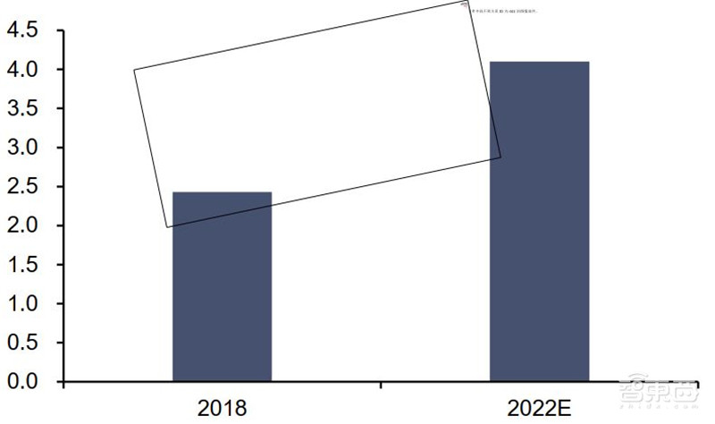 揭秘硅片产业,季度出货超30亿平方英寸,国产高端晶圆不断突破 | 智东西内参