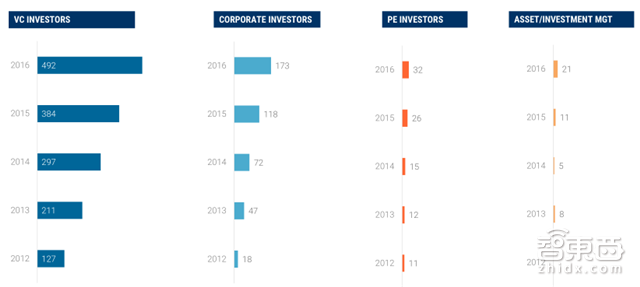 人工智能最强年中盘点 8大产业链地图+3大趋势图秒懂【附下载】| 智东西内参