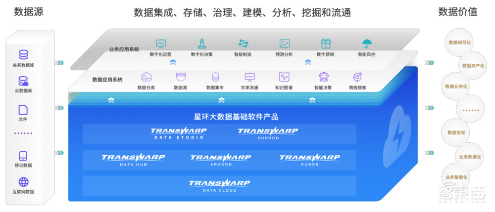 星环科技IPO获受理!三年亏近5亿,募资近20亿搞大数据