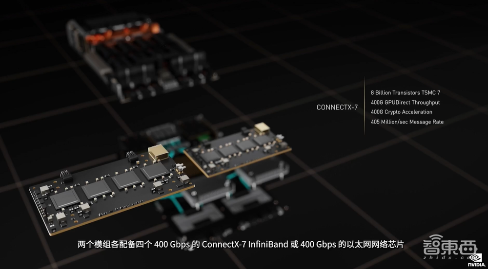 英伟达连甩20枚AI核弹！800亿晶体管GPU、144核CPU来了