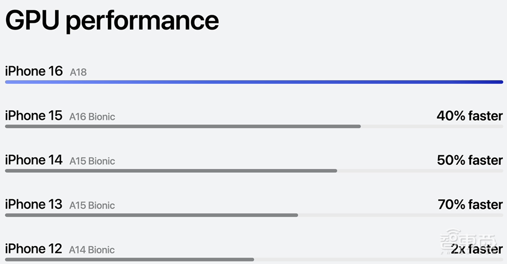 苹果深夜四颗芯片炸场!最强3nm问世,最便宜iPhone 16也能用