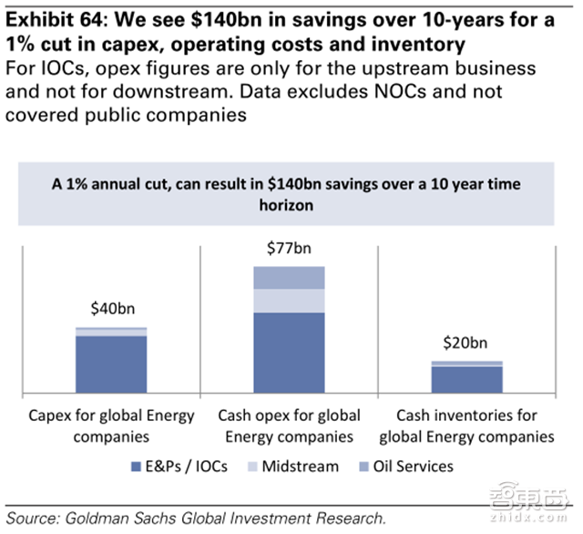 高盛史上最全面AI产业盘点 99页报告解读技术秘密【附下载】