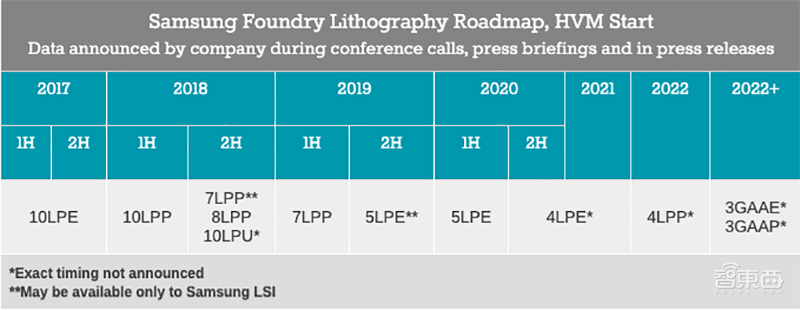 芯片终极战事!谁是制程之王?