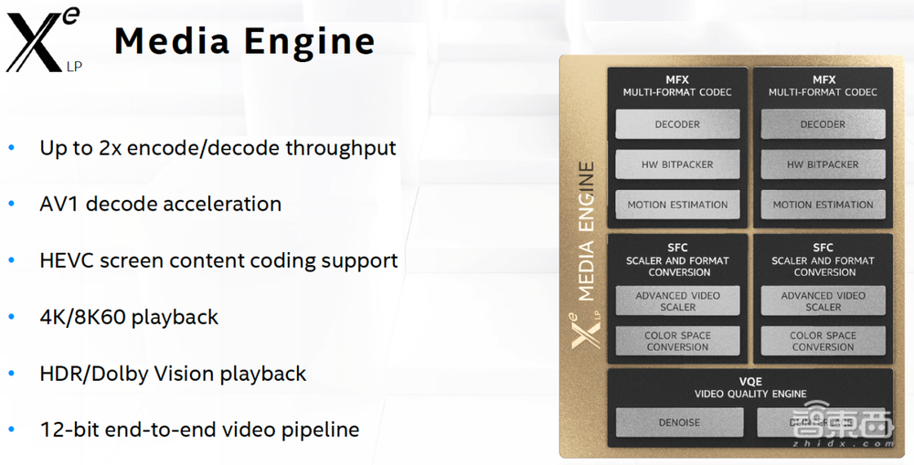 20年后重返独显战场!深度分析英特尔Xe GPU战略
