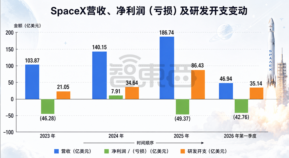 人类史上最大IPO来了!马斯克画了一张190万亿大饼