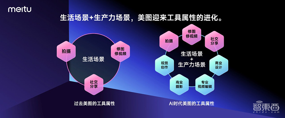 美图如何炼好视觉大模型？对话多位高管，解读美图工具属性进化论