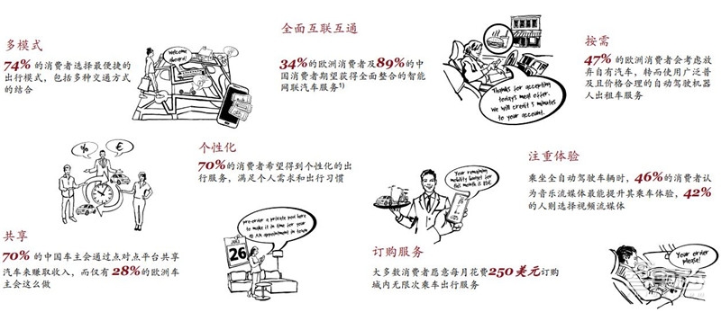 电车销量超油车!中国远超欧洲:普华永道2030出行市场报告【附下载】| 智东西内参