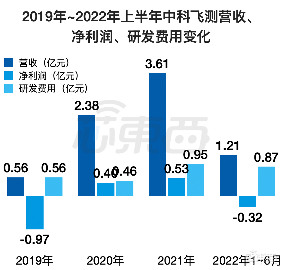 股价涨超200%！深圳收获一家半导体设备IPO，中科院、华为参投