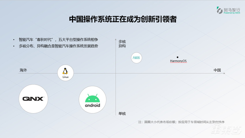 自主操作系统纷纷上车 斑马智行如何让智己L7成为广州车展爆款？