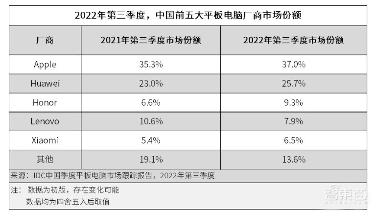 一块平板藏着技术“核武库”,万物智联时代荣耀先行一步