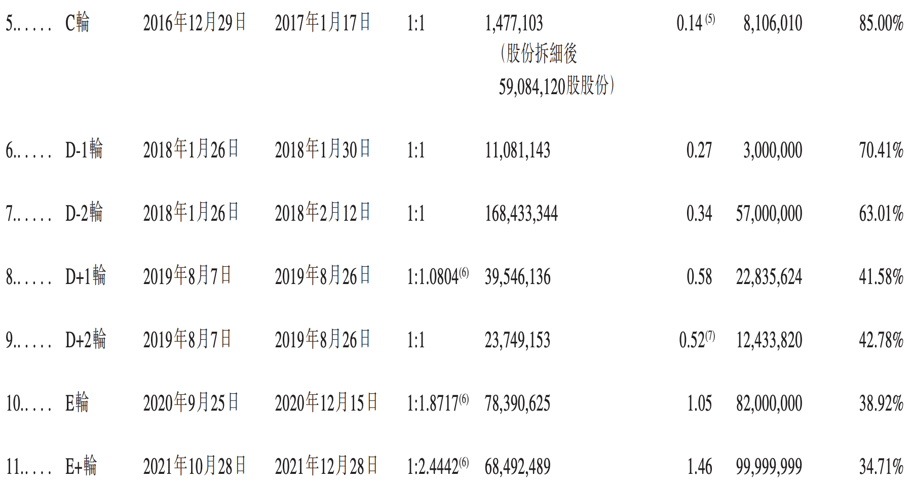 雷军投的前英伟达员工IPO了!开盘暴涨172%