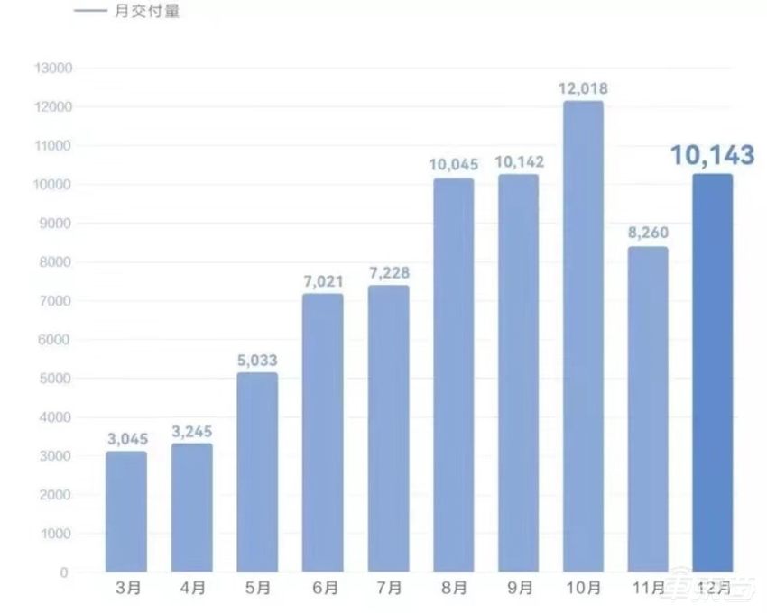 再续5年！任正非重申不造车，整车不再出现华为标识
