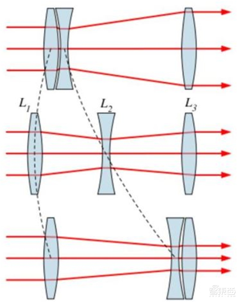 手机像素大战时代落幕!光学镜头大战开启,一文看尽产业真相【附下载】| 智东西内参