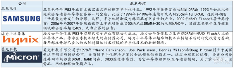 最全芯片产业报告出炉,计算、存储、模拟IC一文扫尽【附下载】| 智东西内参