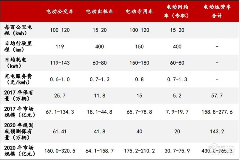 深度：充电桩行业告别赔本买卖！挣抢700亿未来市场【附下载】| 智东西内参