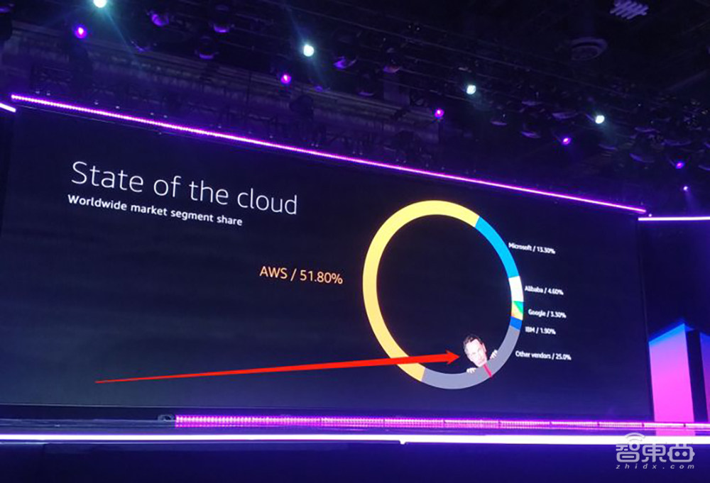 亚马逊两代CEO：贝索斯和他的“影子”
