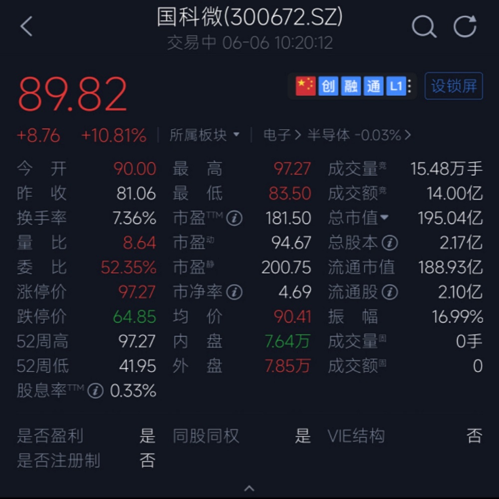 重磅！中芯国际卖厂瘦身