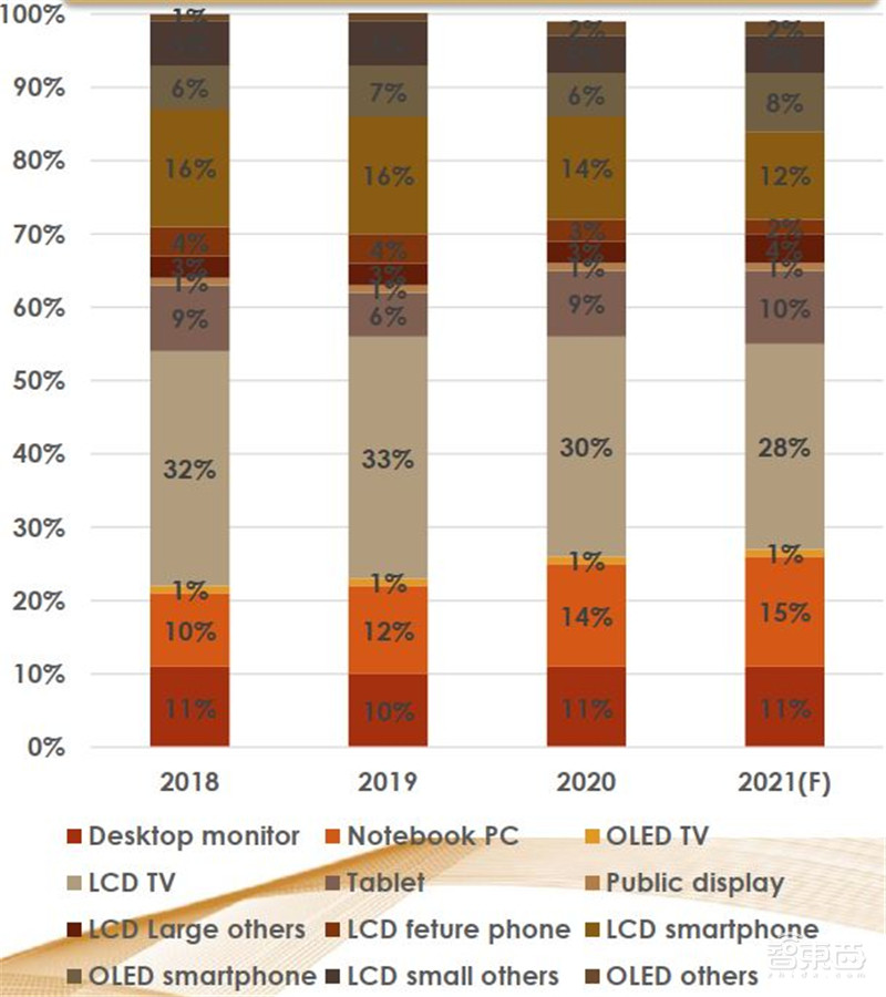 揭秘显示驱动芯片，一年84亿颗需求，华为入局破解国产芯尴尬 | 智东西内参
