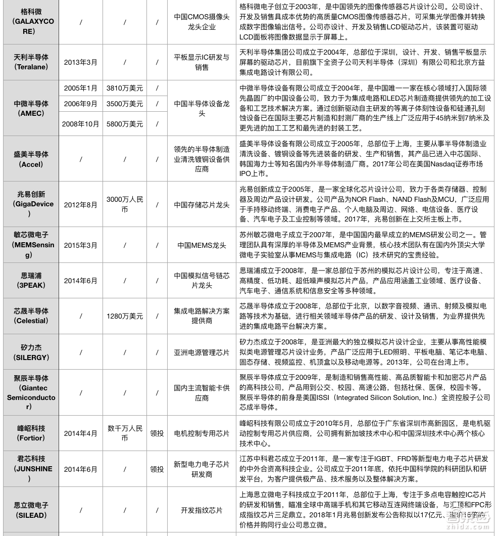 芯片创投教父陈立武：30年投出一个帝国！