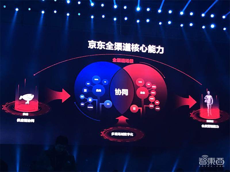 京东揭秘双十一2000亿订单背后技术,发布四大开放平台
