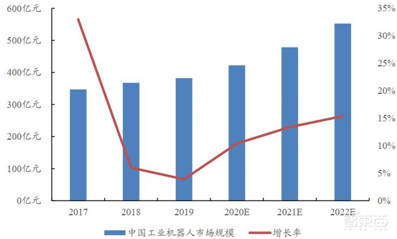 引爆5G应用的第一枚核弹!5G专网,三大领域500亿市场空间一文看懂 | 智东西内参
