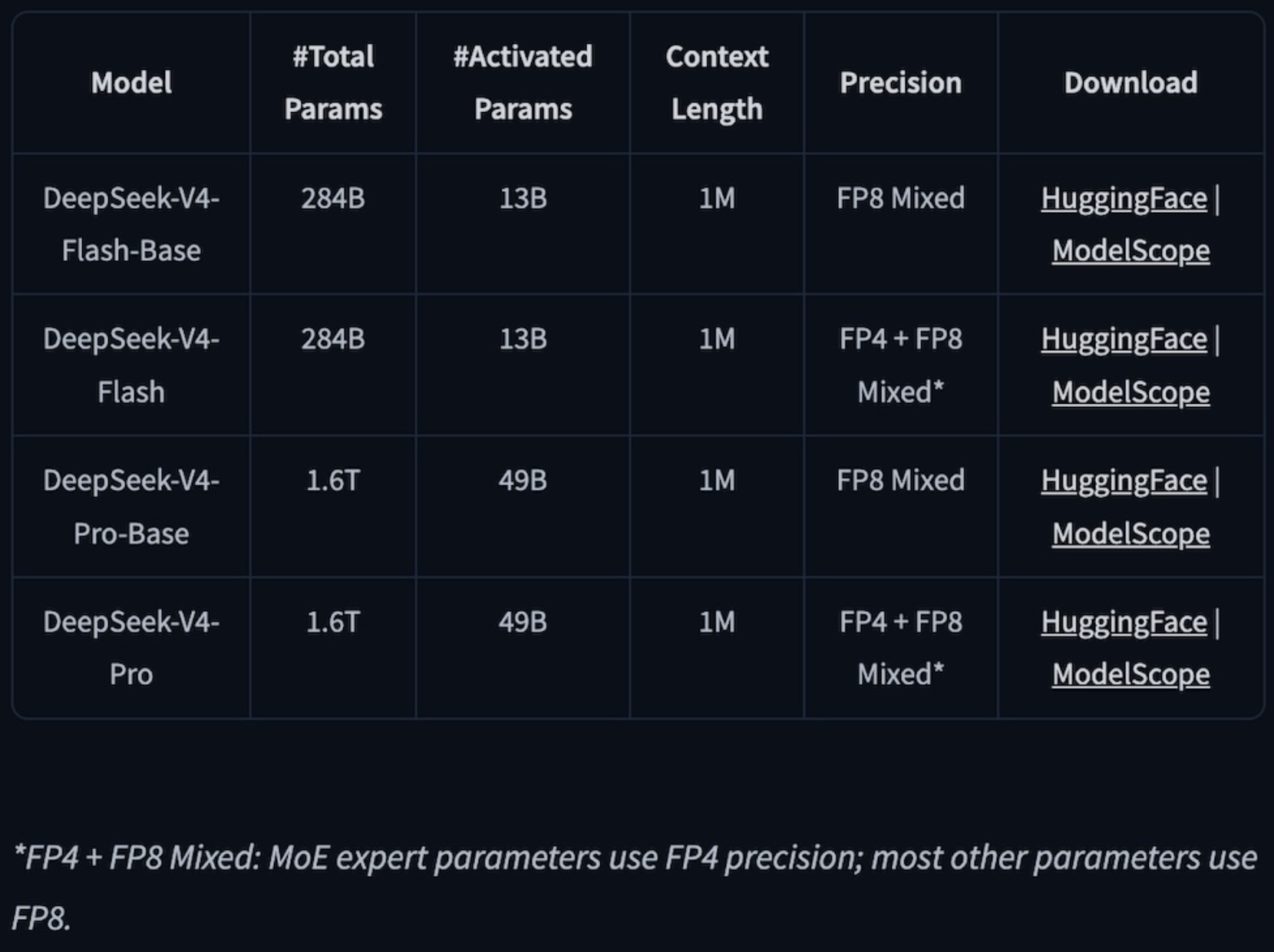 8大国产AI芯片火速适配DeepSeek-V4！华为百度阿里全吻上来了
