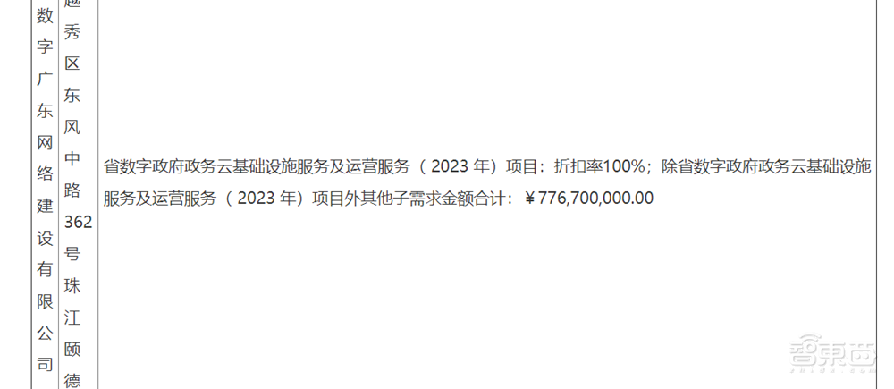 13亿元政务云大单!数字广东中标