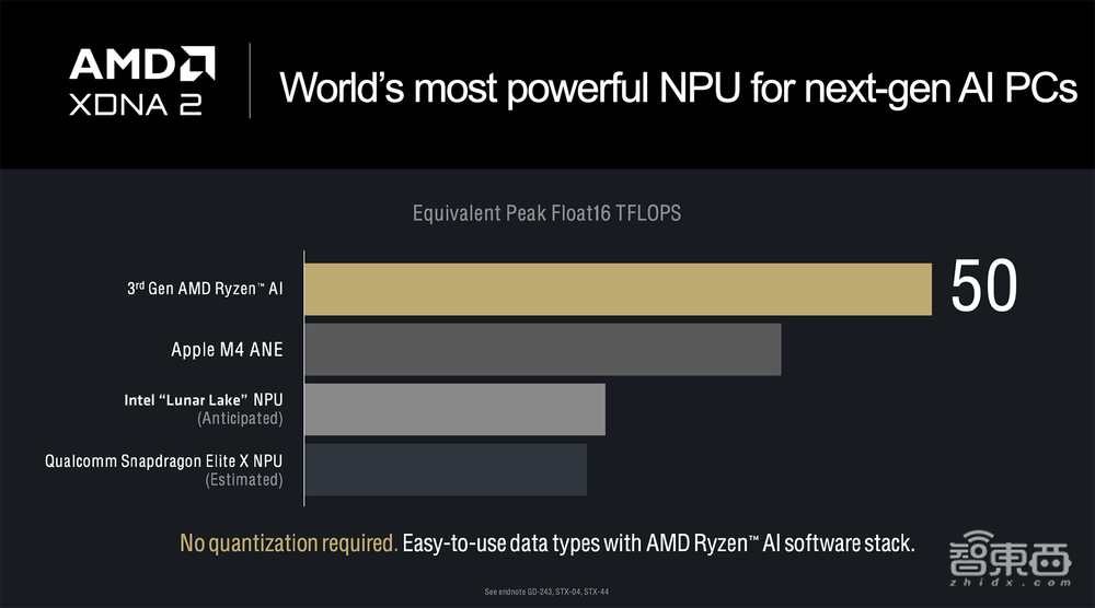 杀入AI PC战场,AMD这次动真格了!